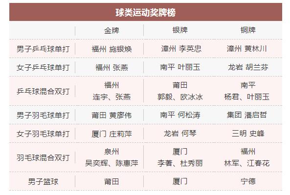 球類獎牌.jpg