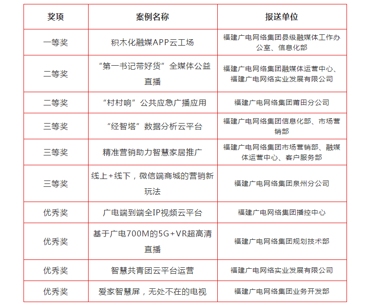創新正當時 青年勇擔當｜集團首屆青年創新案例大賽決賽圓滿落幕_看圖王(1).png