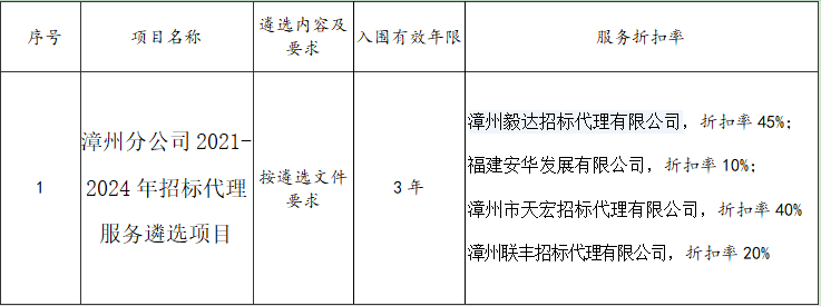 福建廣電網絡集團漳州分公司漳州分公司2021-2024年招標代理服務遴選項目遴選結果公示.png