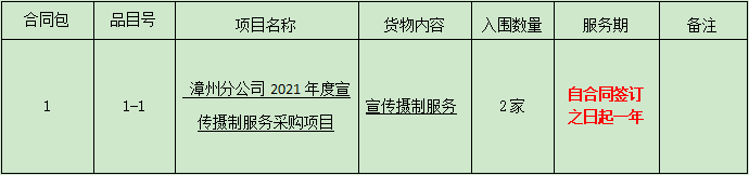 漳州分公司2021年度宣傳攝制服務采購項目第四次比選公告.png