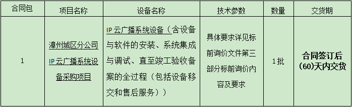 2.漳州城區分公司IP云廣播系統設備采購項目標前詢價公告.png
