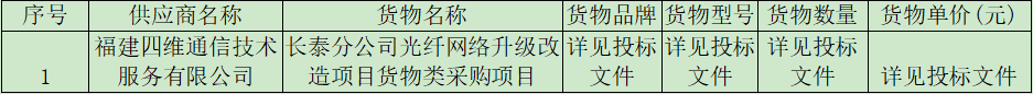 長泰分公司光纖網絡升級改造項目貨物類采購項目中標公告.png