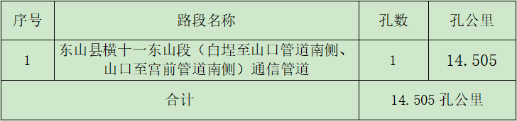 東山分公司橫十一東山段（白埕至山口管道南側、山口至宮前管道南側）通信管道采購項目談判公告.png