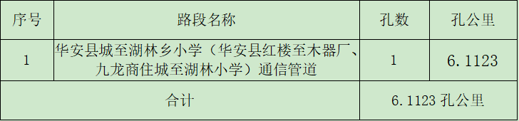 華安分公司華安縣至湖林通信管道采購項目談判公告.png