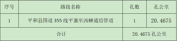 平和分公司國道355線平寨至西蟬通信管道采購項目談判公告.png